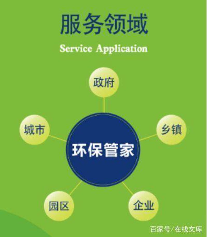 绿色科技：如何有效推广环保技术