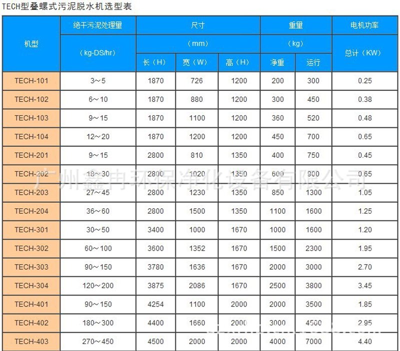 工业废气治理选购指南