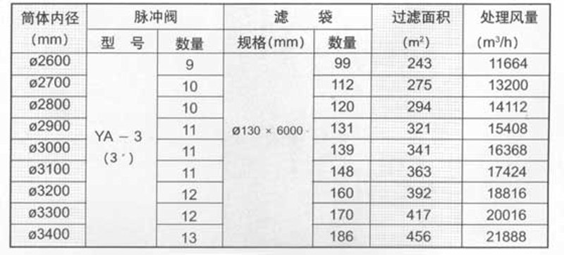环保工程，守护绿色家园