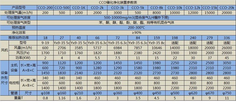 环保设备选型