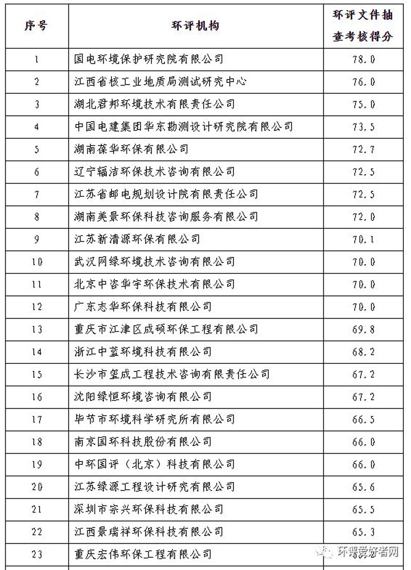环评报告咨询